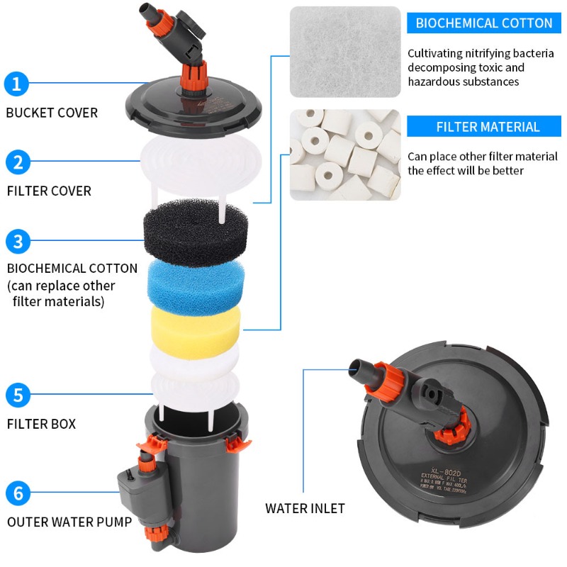 Aquarium Planted Tank Filter - Filter Canister Eksternal Ultra Tenang untuk