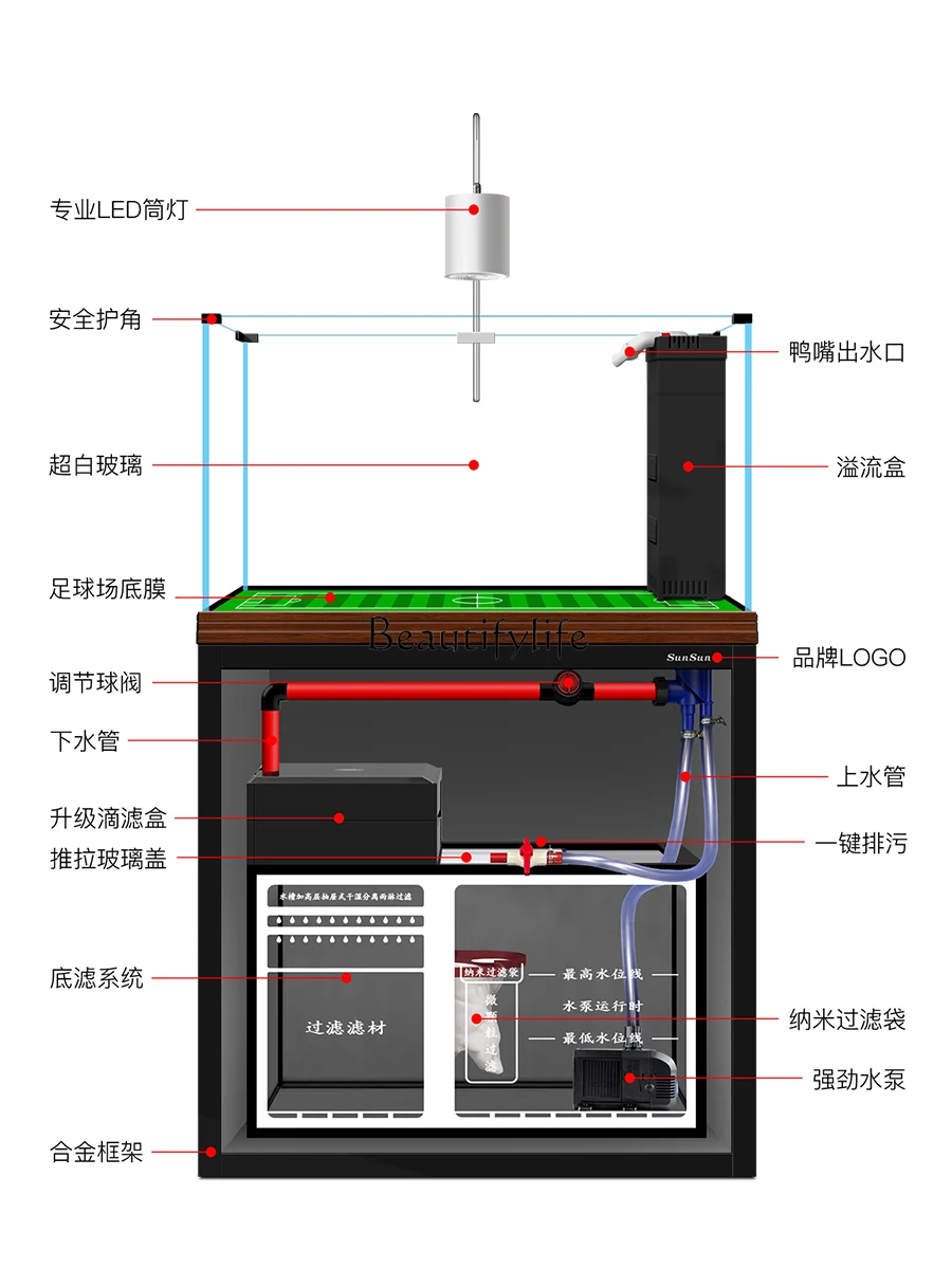 Planted Aquarium Materials - yj9 Akuarium Rumah Tangga dengan Filter