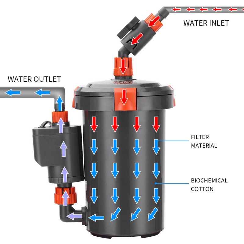 Filter Canister Eksternal Ultr - Aquarium Planted Tank Filter ulasan dan harga
