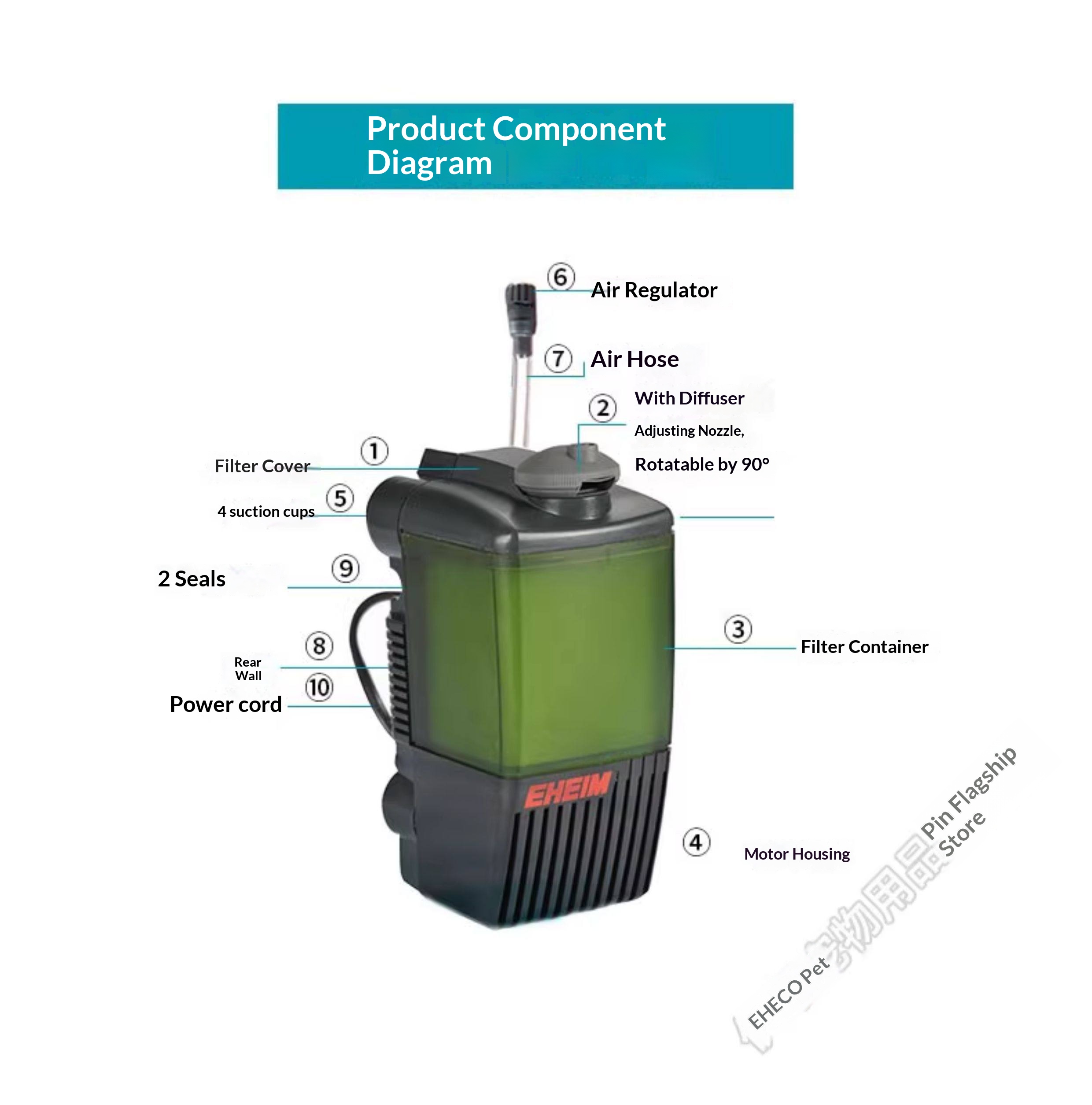 Filter Internal Akuarium EHEIM - Aquarium Planted Tank Filter ulasan dan harga